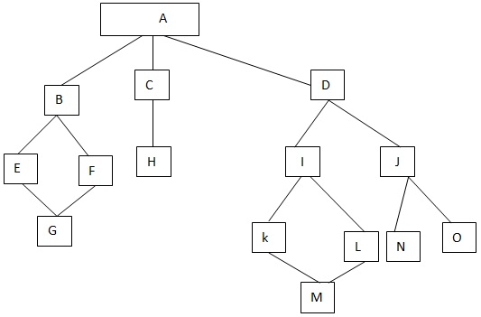 Effective Modular Design Heuristics Software Design